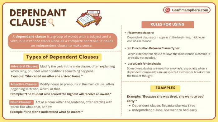 Dependent Clauses: Types, And Examples Dependent Clauses: Types, And Examples